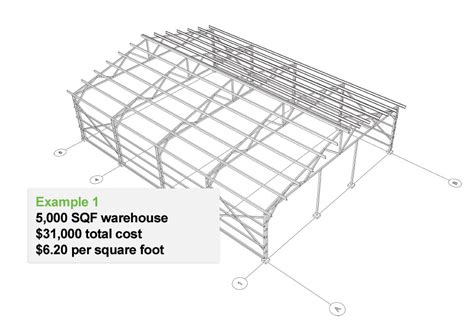 metal building cost per sq ft